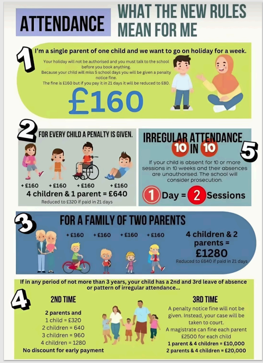Penalty notice fines for school attendance changed on the 19th August 2024